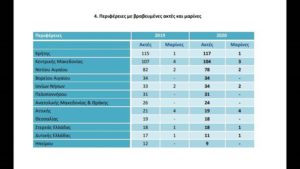  Δείτε επίσης της παραλίες που πήραν Γαλάζια Σημεία