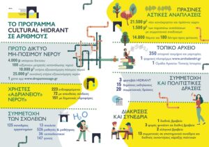 Χαλάνδρι: «Πρόγραμμα ανάδειξης Αδριάνειου Υδραγωγείου» Απέσπασε το 1ο Παγκόσμιο Βραβείο Αστικής Καινοτομίας – Στα 10 καλύτερα παραδείγματα της Ευρώπης