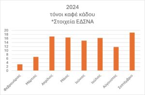 Λυκόβρυση Πεύκη: Περισσότερους από 105 τόνους οργανικών βιοαποβλήτων έχει συλλέξει ο Δήμος σε 8 μήνες