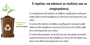 Λυκόβρυση Πεύκη: Περισσότερους από 105 τόνους οργανικών βιοαποβλήτων έχει συλλέξει ο Δήμος σε 8 μήνες