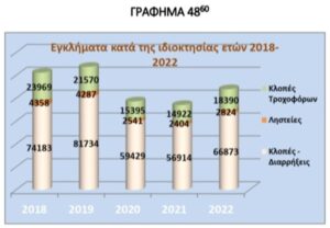 Ρομά το 86% των Ελλήνων που ενεπλάκησαν σε κλοπές και διαρρήξεις το 2022 σύμφωνα με έκθεση που δημοσίευσε η ΕΛ.ΑΣ.