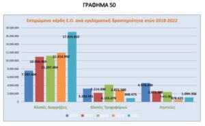 Ρομά το 86% των Ελλήνων που ενεπλάκησαν σε κλοπές και διαρρήξεις το 2022 σύμφωνα με έκθεση που δημοσίευσε η ΕΛ.ΑΣ.