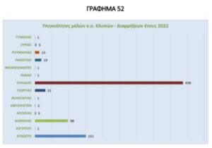 Ρομά το 86% των Ελλήνων που ενεπλάκησαν σε κλοπές και διαρρήξεις το 2022 σύμφωνα με έκθεση που δημοσίευσε η ΕΛ.ΑΣ.